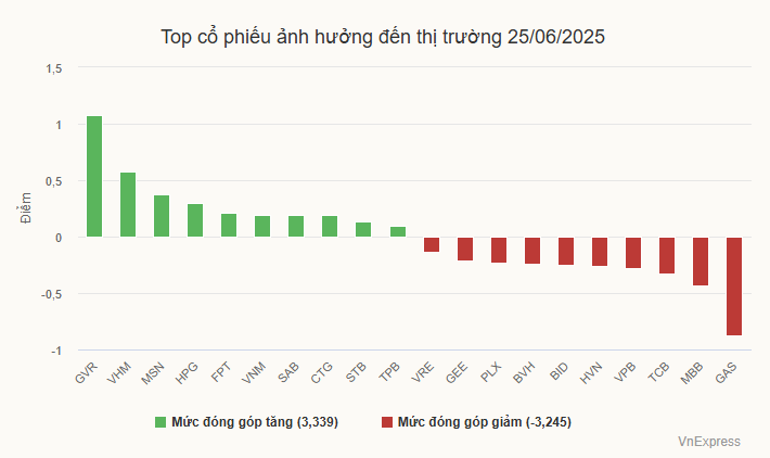 Nhấn để xem chi tiết