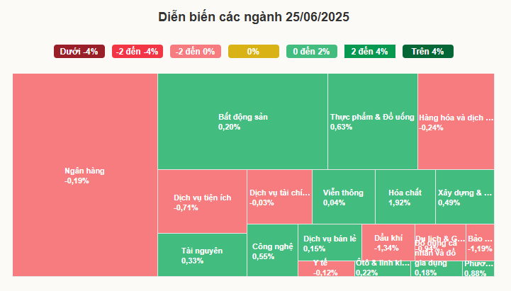 Nhấn để xem chi tiết